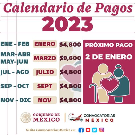 ≫ Así Queda El Calendario De Pagos Para Los Adultos Mayores Pensión Bienestar 2023 ️【 Junio 2024】