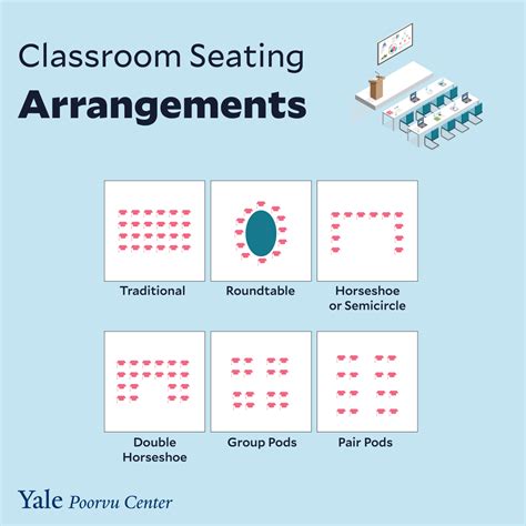 What Is Classroom Arrangement Design Talk