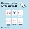 Classroom Seating Arrangements | Poorvu Center for Teaching and Learning