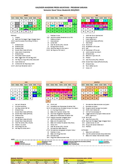 Kalender Akademik Prodi Akuntansi S1 Genap 20222 Pdf