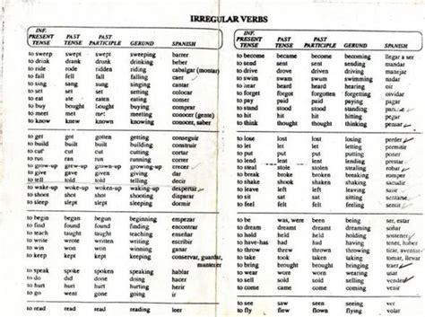 Definición De Verbos Regulares E Irregulares Verbos Tabla De Verbos
