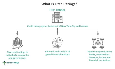 Fitch Ratings What It Is Benefit Process Step Vs Moodys And Sandp