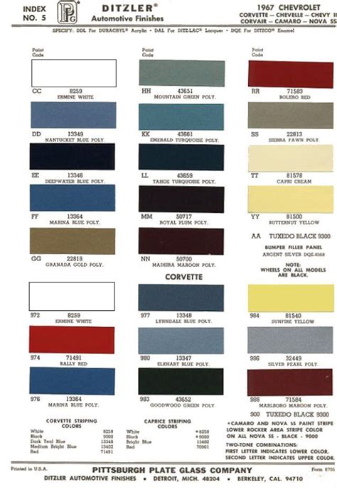 1967 Chevelle Paint Codes Camaro Chevelle Restoration Paint Charts