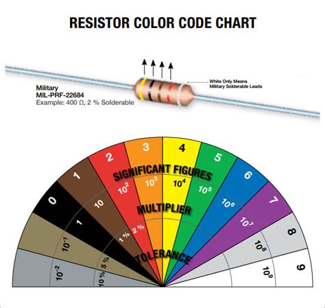 300 Ohm Resistor Color Code Acetowholesale