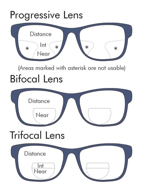 Guide For Selecting Glasses And Contact Lenses Myopia Hyperopia