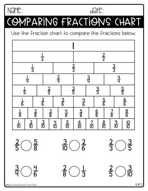 Equivalent Fraction Chart Printable