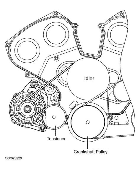 W211 Serpentine Belt Diagram A Step By Step Guide To Replace And
