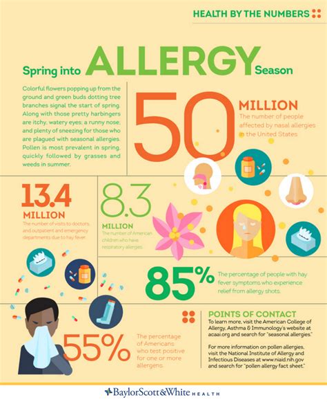 These 5 Spring Allergy Stats May Make You Sneeze Spring Allergies