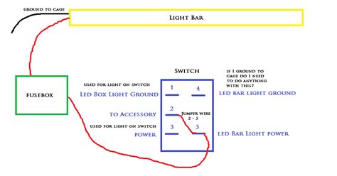 They may have different layouts depending on the company and the designer who is designing that. Light Bar and Switch Wiring - Can-Am Commander Forum