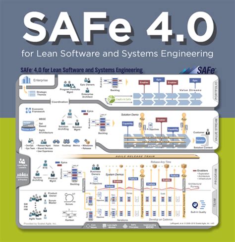 Scaled Agile Announces Safe 40 Introduces Innovations For Lean