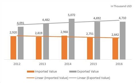 There has been much talk about the implementation of goods and service tax (gst) in malaysia. Impact of GST on Malaysian Healthcare - EMeRG