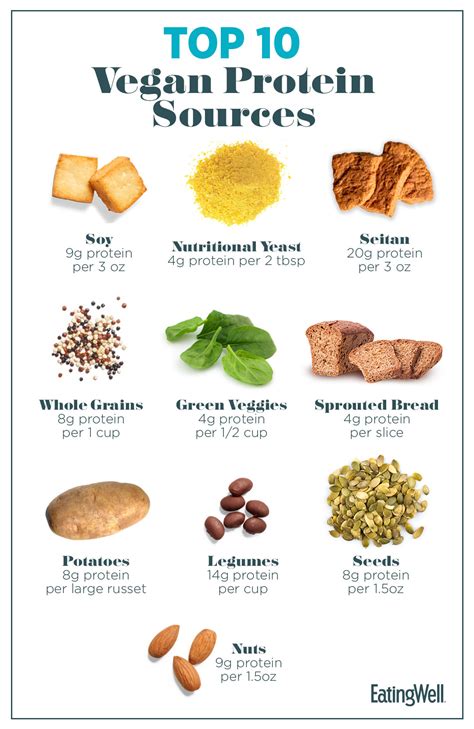 30 Day Meatless May Challenge The Diet Day