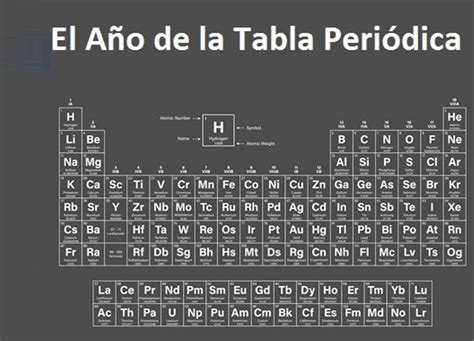 Tabla Periodica 2018 Para Imprimir Table Periodica 2018 Completa Tabla