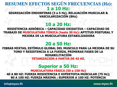 Electroestimulaci N Muscular Par Metros La Frecuencia Hz Myox Fit