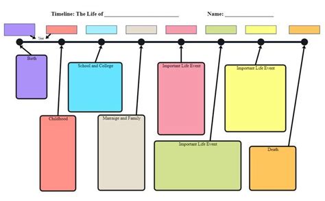 Biography Timeline Graphic Organizer In 2022 Graphic Organizers