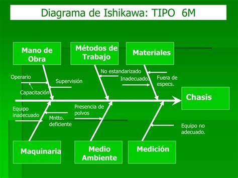 Ppt Diagrama De Ishikawa Espina De Pescado Causa Efecto Powerpoint