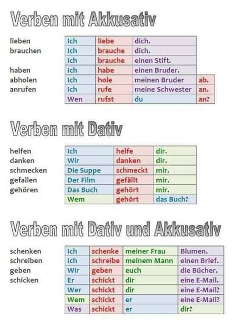 Verben Akkusativ Dativ Dativ Deutsch Verben Mit Dativ Deutsch Lernen