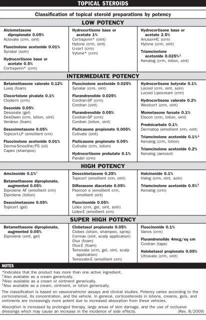 Topical Corticosteroid Potency Chart A Visual Reference Of Charts Chart Master