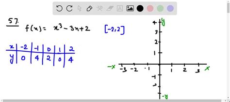 Solvedin Problems 53 60 Use A Graphing Utility To Graph Each Function