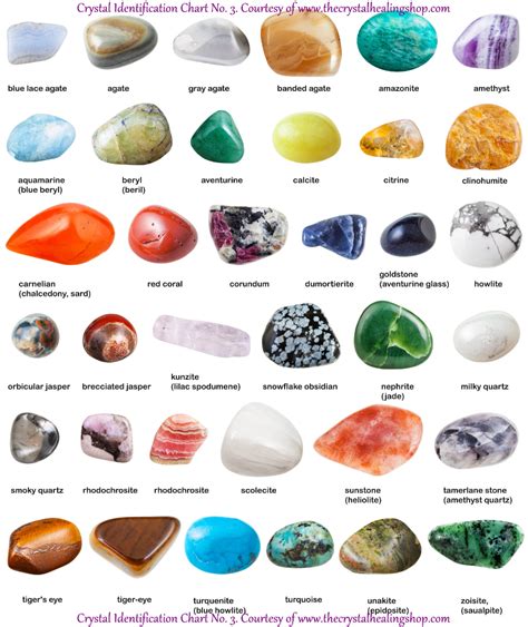 Rocks And Gemstone Identification Chart