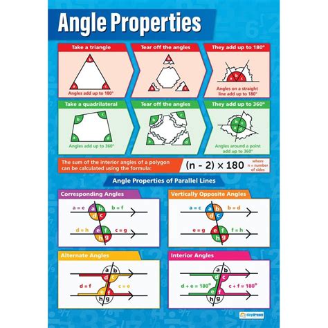 Angle Properties Poster Daydream Education