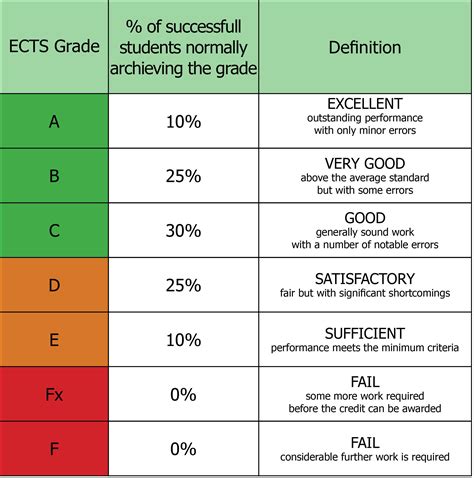 Description Of The Ensimaggrenoble Institute Of Technology Grading