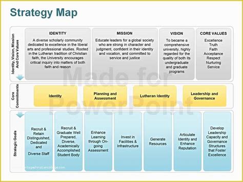 Strategic Plan Powerpoint Template Free Of Strategy Map Editable