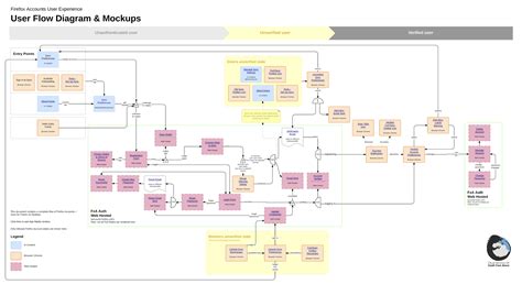 Lucidchart Online Process Flow Diagram Amelabux