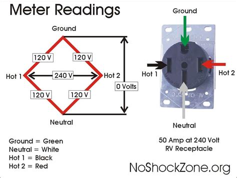 Wiring Diagram For 50 Amp Rv Outlet Wiring Digital And Schematic