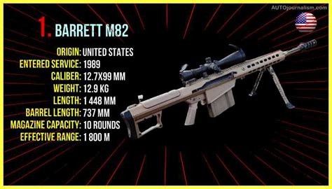 Top 10 Best Sniper Rifles In The World Sniper List Update