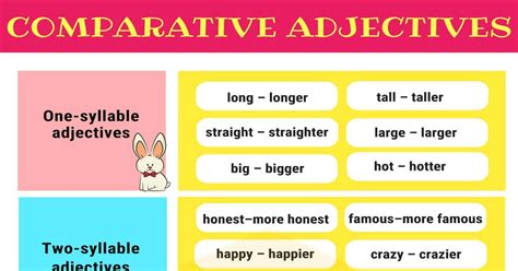 Comparative Adjectives Definition Rules And Useful Examples English