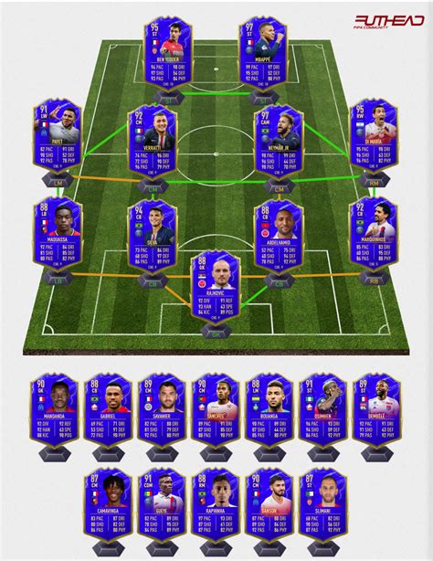 Moreover, the side defenders are often involved in offensive actions, but their main task should be working in defense. FIFA 20 TOTS: Die Predictions zum Ligue 1 Team of the ...