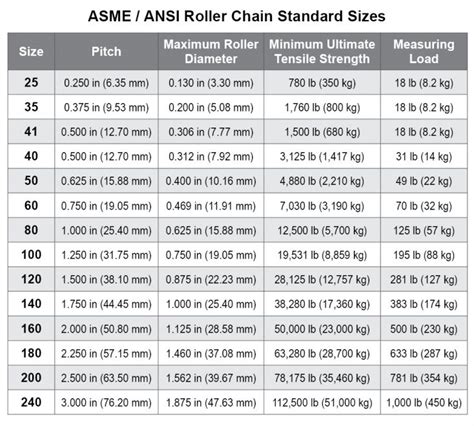 How to measure roller chain size. Roller Drive Chain | ANSI | Distributor | Minneapolis, MN ...