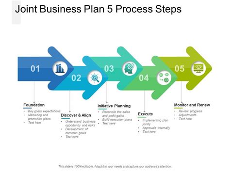 Hence following business plan template is here for you quick assistance to formulate and document your own sales strategy quickly. Joint Business Plan 5 Process Steps | PowerPoint Slide Template | Presentation Templates PPT ...