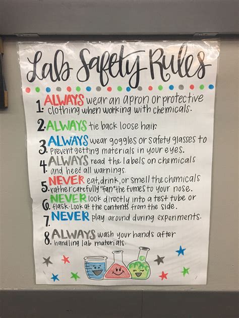 Lab Safety Anchor Chart Teaching Middle School Science Science Lab