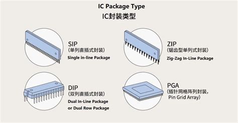 Introduction To The Typical Semiconductor Packaging Process