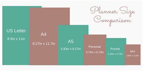 Paper size standards govern the size of sheets of paper used as writing paper, stationery, cards, and for some printed documents. How to Choose Your Perfect Planner - Creativity in the Clouds