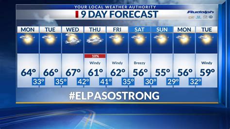 Exclusive 9 Day Forecast Calm Weather Before Rain Chances Return This