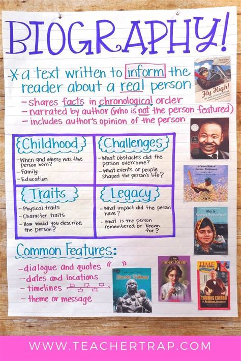 5 Fun Biography Research Projects Easy Research And Writing Templates