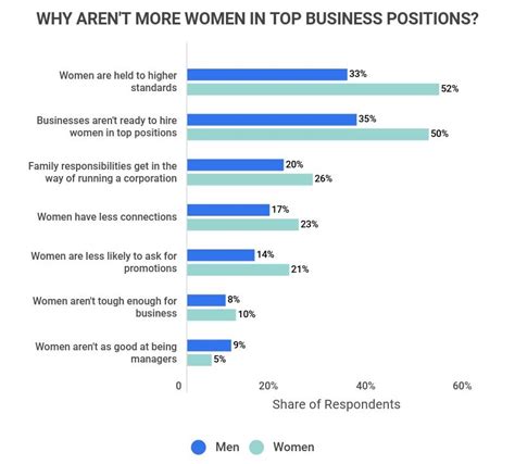 25 Women In Leadership Statistics 2023 Facts On The Gender Gap In