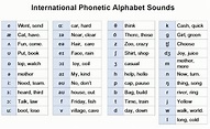 English Alphabet - Letters with Pronunciations and Games