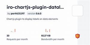 Iro Chartjs Plugin Datalabels2 Cdn By Jsdelivr A Cdn For Npm And Github