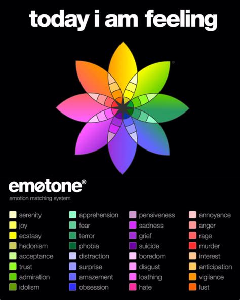Colors And Emotions Chart