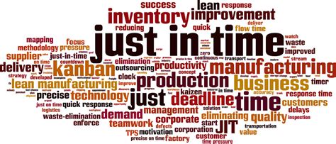 The Role Of The Jit Delivery System In Manufacturing Logistics Kanban
