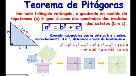 Pitágoras Resumo Teorema E Relações Métricas Youtube