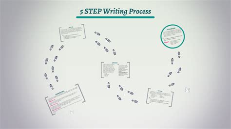 5 Step Writing Process By Tatyana Stephen On Prezi