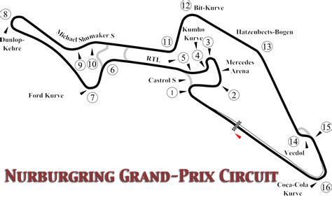 2013 Formula One World Championship Round 9 Nürburgring Bigfooty