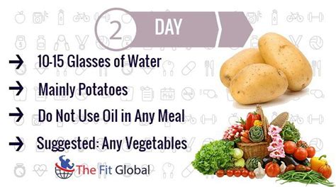 The Gm Diet Plan Perfect Diet Plan To Lose 3 5 Kgs In Just 7 Days Gm