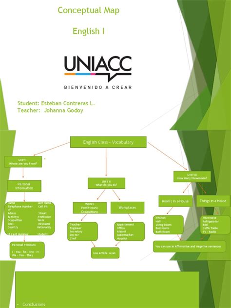 Mapa Conceptual Ingles I Uniacc Pdf