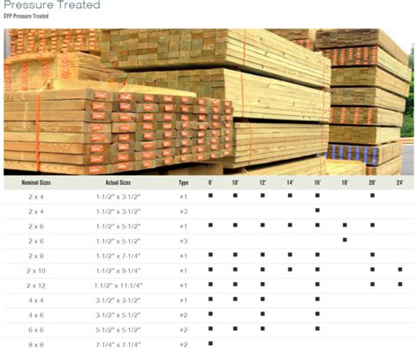Premium Pressure Treated Lumber In Stock At Kuiken Brothers Locations